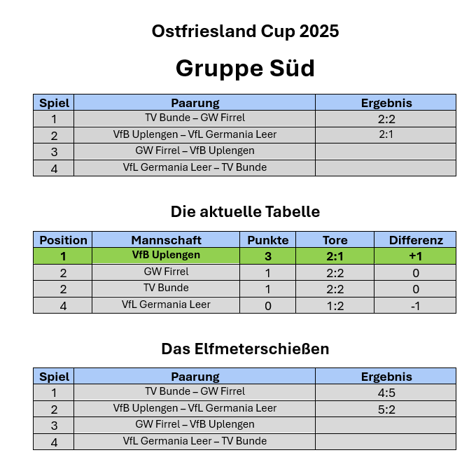 Süd2